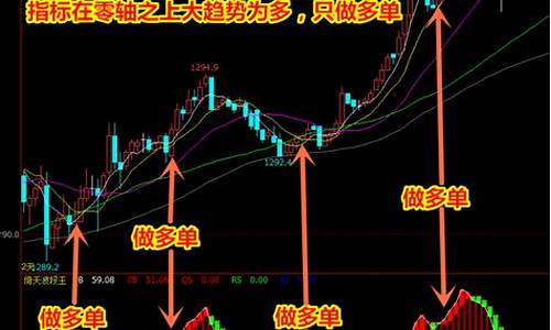 文华财经指数在哪看(文华财经指标大全)_https://www.senxinmaoyi.com_邮政编码_第1张