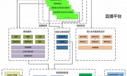 财经直播内容架构分析(直播平台财经)_https://www.senxinmaoyi.com_物流查询_第1张