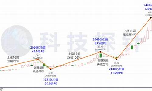 比亚迪股市直播时间表最新(比亚迪股市直播时间表最新消息)_https://www.senxinmaoyi.com_邮政编码_第1张