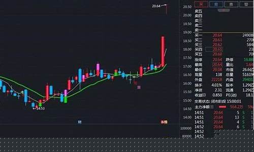 股海飞扬股市直播间(股海飞扬直播间)_https://www.senxinmaoyi.com_快递查询_第1张