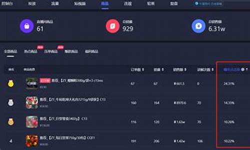 财经直播转化率是多少(直播转化什么意思)_https://www.senxinmaoyi.com_快递查询_第1张