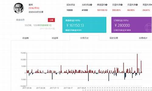 期货直播平台喊单好准(期货直播平台喊单好准吗安全吗)_https://www.senxinmaoyi.com_邮政编码_第1张