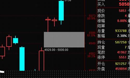 期货直播回放(期货直播回放在哪看)_https://www.senxinmaoyi.com_快递查询_第1张