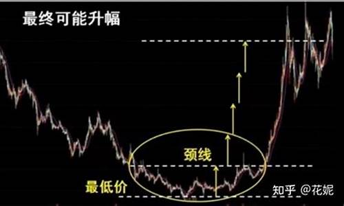上涨幅度怎么算(上涨幅度怎么算上个月是0)_https://www.senxinmaoyi.com_邮政编码_第1张