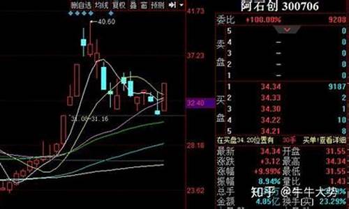最新牛股代码(牛股股票)_https://www.senxinmaoyi.com_邮政编码_第1张