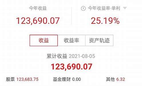 股市直播不靠运气(股市里最好的直播)_https://www.senxinmaoyi.com_快递查询_第1张
