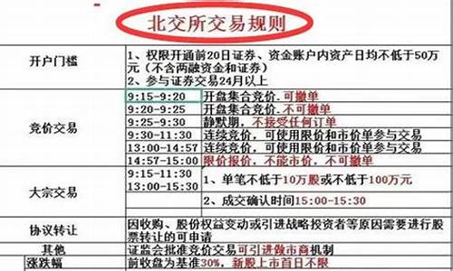 北交所股票交易条件(参与北交所股票交易条件)_https://www.senxinmaoyi.com_邮政编码_第1张