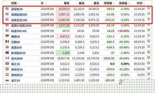 美国股指期货直播间(美国股指期货实时)_https://www.senxinmaoyi.com_快递查询_第1张