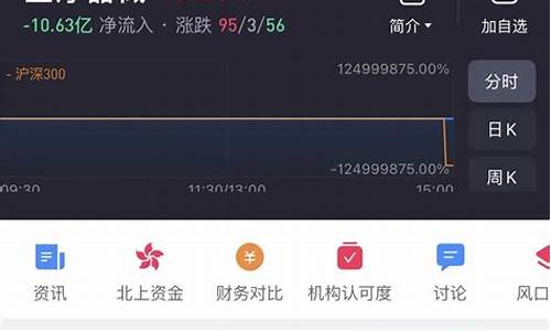 上市有哪些板块龙头股(电子板块龙头股有哪些)_https://www.senxinmaoyi.com_物流单号_第1张