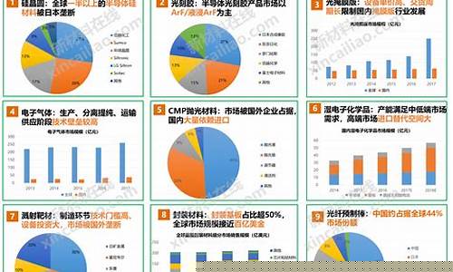 半导体行业现状和难题(半导体行业问题)_https://www.senxinmaoyi.com_邮政编码_第1张