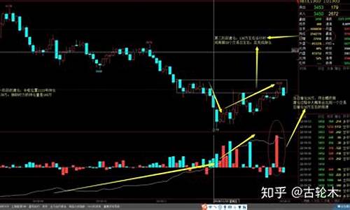 期货直播持仓逻辑(期货直播持仓逻辑是什么)_https://www.senxinmaoyi.com_物流查询_第1张