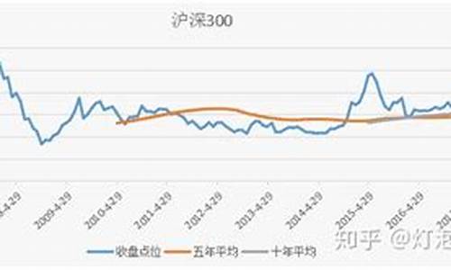 3倍做多沪深300(3倍股票)_https://www.senxinmaoyi.com_快递查询_第1张