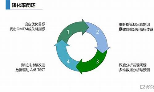 财经直播如何提高转化效率(财经直播如何提高转化效率和效率)_https://www.senxinmaoyi.com_快递查询_第1张