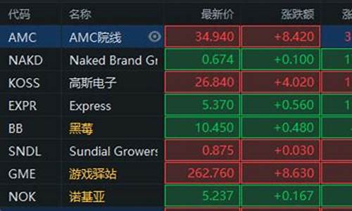热门概念股最新消息(鸿蒙概念股最新消息)_https://www.senxinmaoyi.com_快递查询_第1张