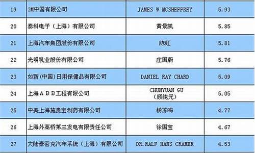 全国行业排名一览表(全国行业排名一览表最新)_https://www.senxinmaoyi.com_快递查询_第1张