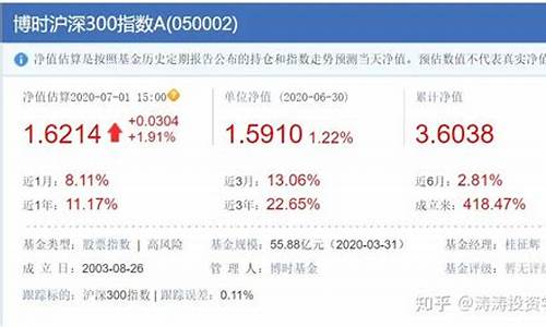 沪深300名词解释(何为沪深300指数)_https://www.senxinmaoyi.com_快递查询_第1张