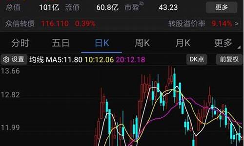 恒大股票走势图怎么看(新手怎么看股票走势图以及分析)_https://www.senxinmaoyi.com_快递查询_第1张