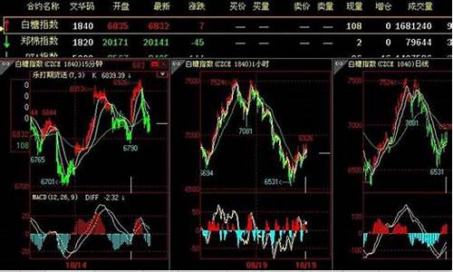 智赢财经期货直播间(智赢财经期货直播间怎么进)_https://www.senxinmaoyi.com_快递查询_第1张