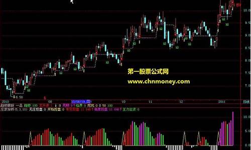 庄家抬轿指标使用技巧(庄家抬轿指标源码)_https://www.senxinmaoyi.com_快递查询_第1张
