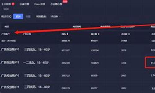 财经直播间初始流量(财经直播间初始流量是什么)_https://www.senxinmaoyi.com_物流查询_第1张