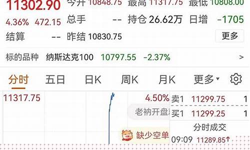 四川纳指期货直播番茄财经(纳指股指期货指数实时行情)_https://www.senxinmaoyi.com_物流查询_第1张