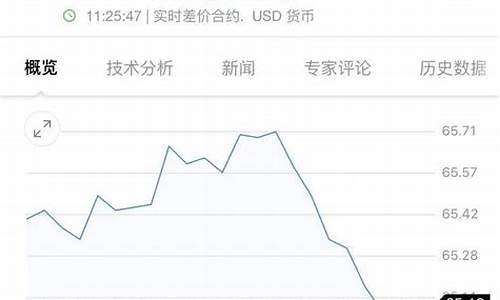 美国汽油期货哪里能看直播(美国汽油期货价格)_https://www.senxinmaoyi.com_邮政编码_第1张