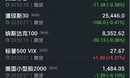 美股股指期货直播(美股股指期货直播平台)_https://www.senxinmaoyi.com_快递查询_第1张