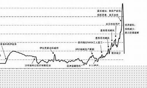 十年前物品价格的情况(十年前和十年后的物价变化)_https://www.senxinmaoyi.com_快递查询_第1张