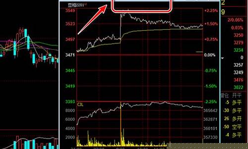上海期货交易行情(上海期货实时交易行情)_https://www.senxinmaoyi.com_邮政编码_第1张