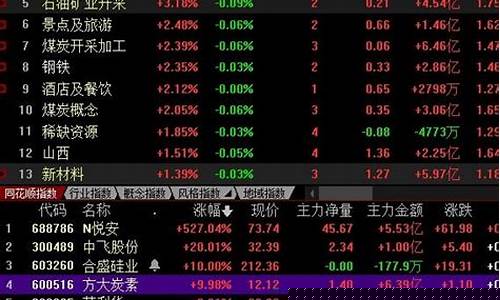 每日股票推荐(每日股票推荐三只股)_https://www.senxinmaoyi.com_物流查询_第1张