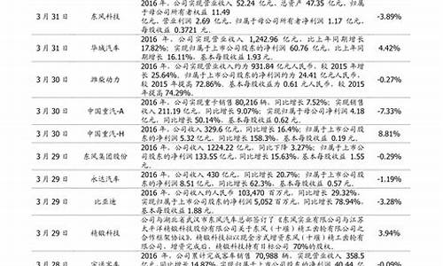 什么叫权重股股票啊(什么叫做权重股)_https://www.senxinmaoyi.com_快递查询_第1张