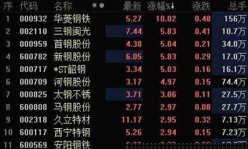 钢铁股市直播(钢铁股票最新分析直播)_https://www.senxinmaoyi.com_物流单号_第1张