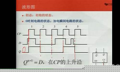 波形图得周期怎么看(波形图的周期怎么看)_https://www.senxinmaoyi.com_快递查询_第1张