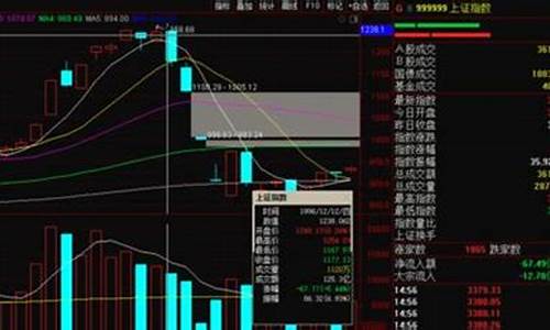 股指期货怎么做直播的(股指期货直播间)_https://www.senxinmaoyi.com_邮政编码_第1张
