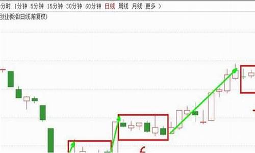 明天什么股票会大涨(2024中国股市继续下跌)_https://www.senxinmaoyi.com_快递查询_第1张