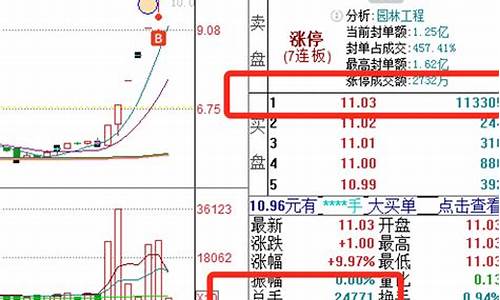 封单比多少第二天会涨(封单比例与第二天)_https://www.senxinmaoyi.com_快递查询_第1张