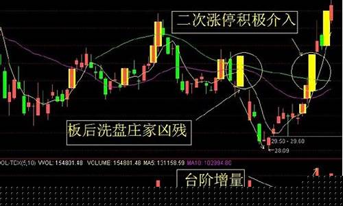 涨停板选股方法(涨停选股战法)_https://www.senxinmaoyi.com_快递查询_第1张