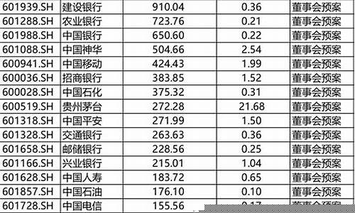 中国平安股息分红(中国平安股息分红几次)_https://www.senxinmaoyi.com_快递查询_第1张
