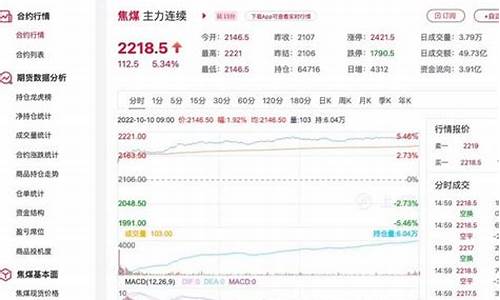 焦煤期货直播室在线直播(焦煤期货实时行情走势周线图)_https://www.senxinmaoyi.com_快递查询_第1张