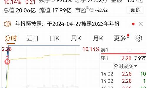 微笑股市直播(微笑股市)_https://www.senxinmaoyi.com_快递查询_第1张