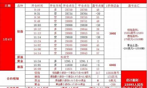 恒指直播间一期货喊单直播(恒指直播间一期货喊单直播问)_https://www.senxinmaoyi.com_物流单号_第1张