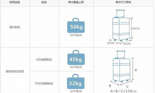 南航国际航班行李要求(南航国际航班行李要求托运)_https://www.senxinmaoyi.com_邮政编码_第1张