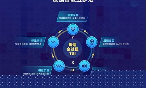 数据采集的五种方法(数据采集的五种方法是什么)_https://www.senxinmaoyi.com_邮政编码_第1张