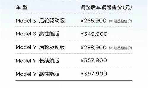 特斯拉大幅下调价格(特斯拉大幅下调model y售价)_https://www.senxinmaoyi.com_邮政编码_第1张