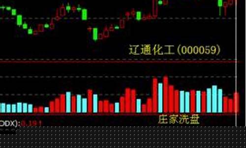哪个行业的股票好(目前哪个行业的股票是最火)_https://www.senxinmaoyi.com_邮政编码_第1张