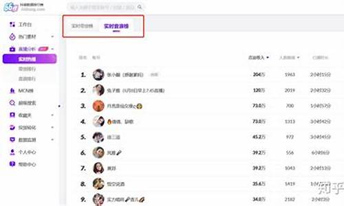 股市直播怎么看排行榜(股市直播怎么看排行榜的)_https://www.senxinmaoyi.com_物流单号_第1张