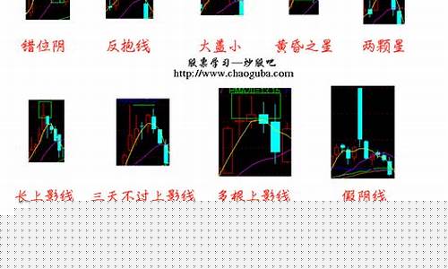 k线图24种经典图解(k线图 图解)_https://www.senxinmaoyi.com_快递查询_第1张