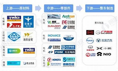 中国电子龙头企业有哪些(中国消费电子龙头股票)_https://www.senxinmaoyi.com_邮政编码_第1张
