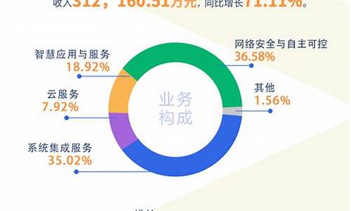 太极股份能涨到100吗(太极股份还会涨吗)_https://www.senxinmaoyi.com_快递查询_第1张