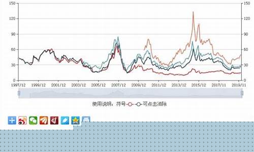 市盈率最低的银行股票排名(市盈率最低的银行股票排名)_https://www.senxinmaoyi.com_物流查询_第1张